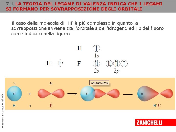 7. 1 LA TEORIA DEL LEGAME DI VALENZA INDICA CHE I LEGAMI SI FORMANO