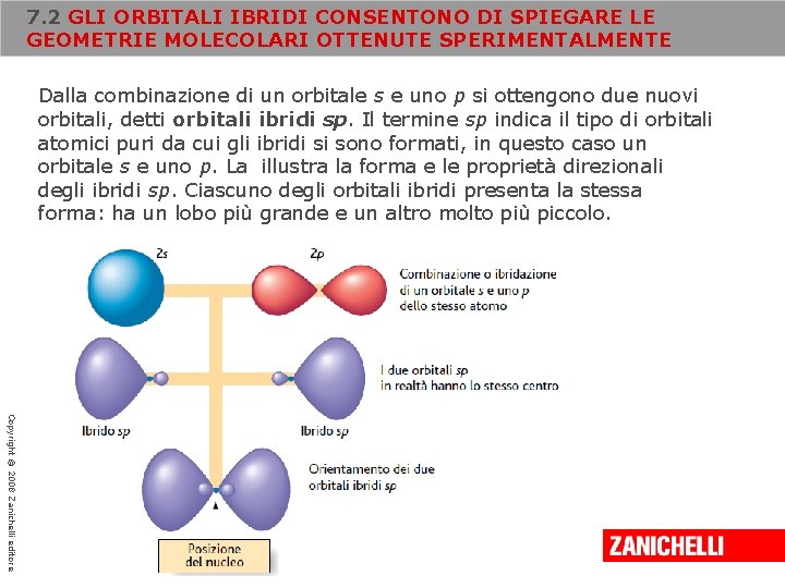 7. 2 GLI ORBITALI IBRIDI CONSENTONO DI SPIEGARE LE GEOMETRIE MOLECOLARI OTTENUTE SPERIMENTALMENTE Dalla