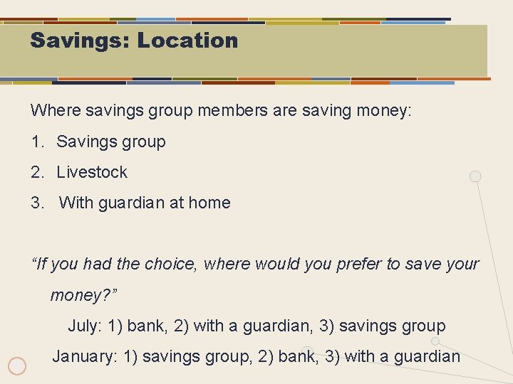 Savings: Location Where savings group members are saving money: 1. Savings group 2. Livestock