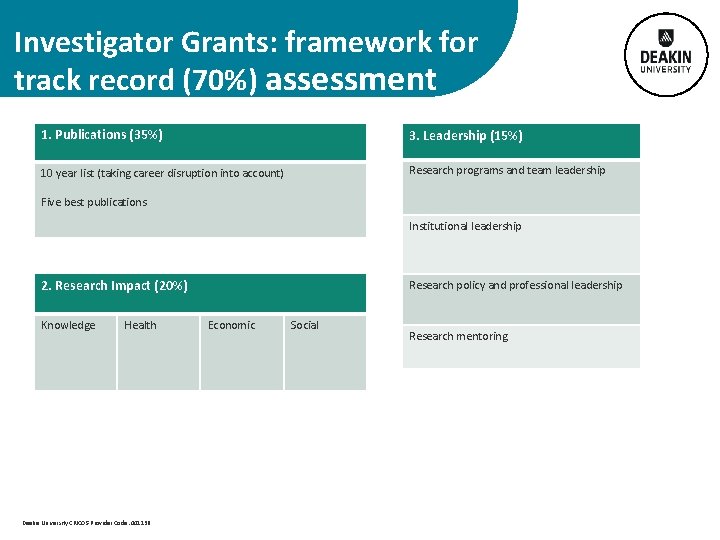  Investigator Grants: framework for track record (70%) assessment 1. Publications (35%) 3. Leadership