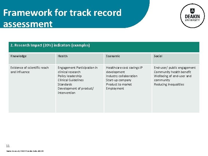  Framework for track record assessment Research Impact 2. Research Impact (20%) indicators (examples)