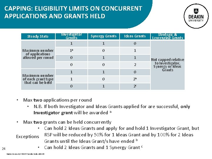CAPPING: ELIGIBILITY LIMITS ON CONCURRENT APPLICATIONS AND GRANTS HELD Steady State Maximum number of