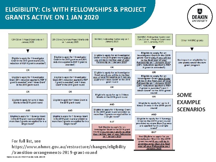 ELIGIBILITY: CIs WITH FELLOWSHIPS & PROJECT GRANTS ACTIVE ON 1 JAN 2020 SOME EXAMPLE