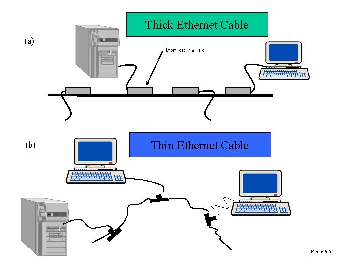 Thick Ethernet Cable (a) (b) transceivers Thin Ethernet Cable Figure 6. 55 