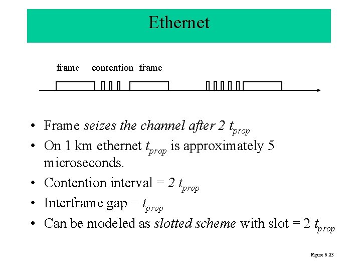 Ethernet frame contention frame • Frame seizes the channel after 2 tprop • On