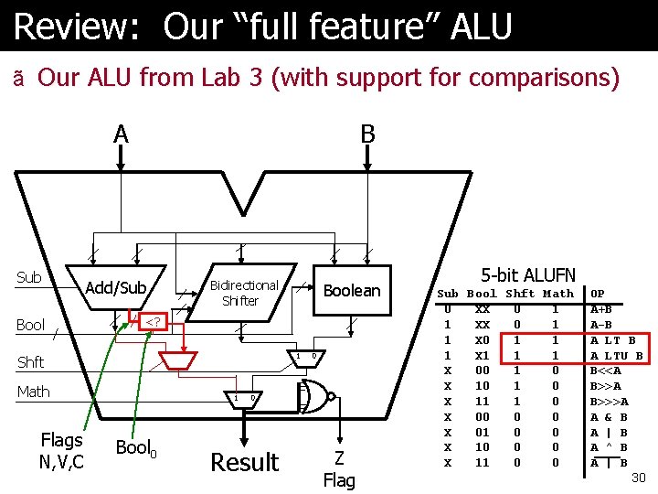 Comp 541 Datapath Singlecycle Mips Montek Singh Oct
