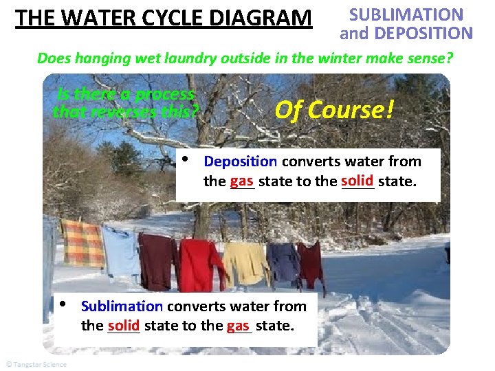 THE WATER CYCLE DIAGRAM SUBLIMATION and DEPOSITION Does hanging wet laundry outside in the