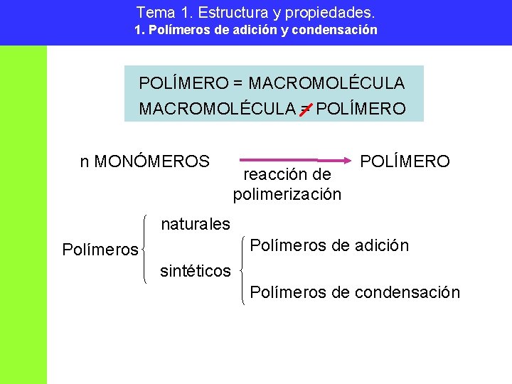 Tema 1. Estructura y propiedades. 1. Polímeros de adición y condensación POLÍMERO = MACROMOLÉCULA Tema 1. Estructura y propiedades. 1. Polímeros de adición y condensación POLÍMERO = MACROMOLÉCULA