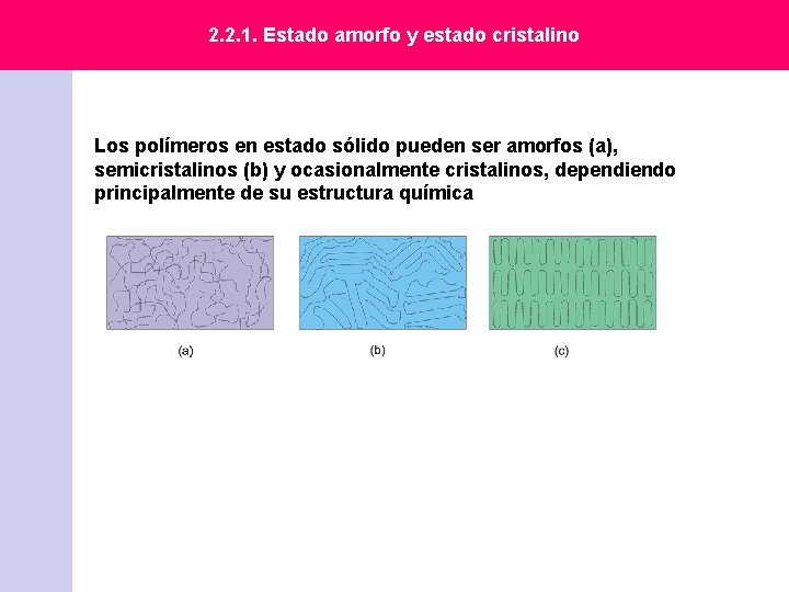 2. 2. 1. Estado amorfo y estado cristalino Los polímeros en estado sólido pueden 2. 2. 1. Estado amorfo y estado cristalino Los polímeros en estado sólido pueden