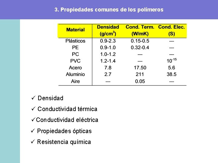 3. Propiedades comunes de los polímeros ü Densidad ü Conductividad térmica üConductividad eléctrica ü 3. Propiedades comunes de los polímeros ü Densidad ü Conductividad térmica üConductividad eléctrica ü