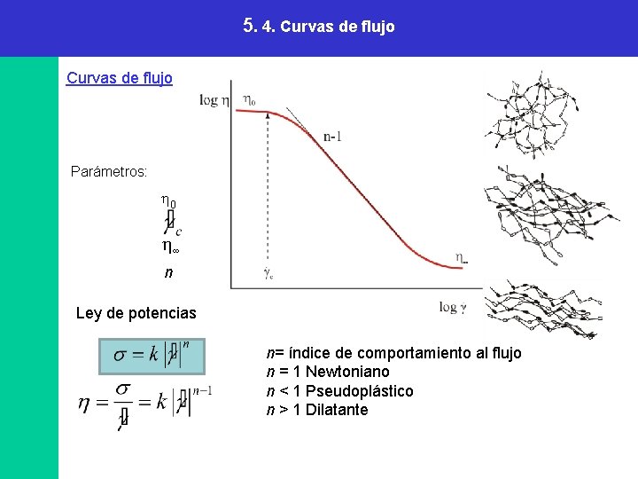 5. 4. Curvas de flujo Parámetros: 0 ∞ n Ley de potencias n= índice 5. 4. Curvas de flujo Parámetros: 0 ∞ n Ley de potencias n= índice