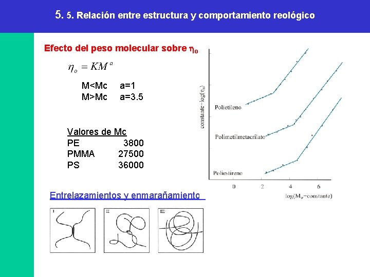 5. 5. Relación entre estructura y comportamiento reológico Efecto del peso molecular sobre ho 5. 5. Relación entre estructura y comportamiento reológico Efecto del peso molecular sobre ho
