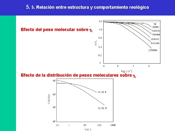 5. 5. Relación entre estructura y comportamiento reológico . Efecto del peso molecular sobre 5. 5. Relación entre estructura y comportamiento reológico . Efecto del peso molecular sobre
