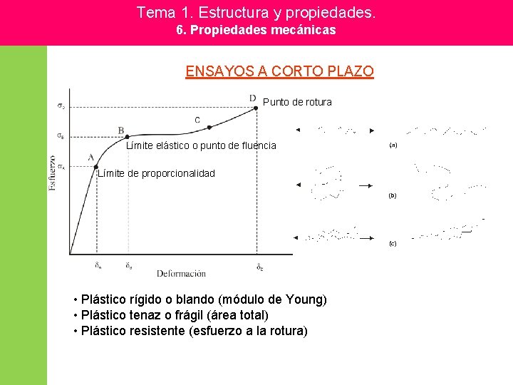 Tema 1. Estructura y propiedades. 6. Propiedades mecánicas ENSAYOS A CORTO PLAZO Punto de Tema 1. Estructura y propiedades. 6. Propiedades mecánicas ENSAYOS A CORTO PLAZO Punto de