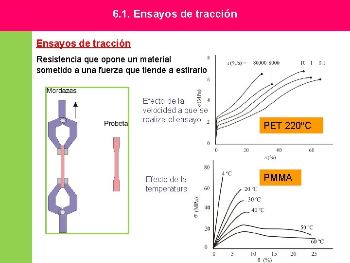 6. 1. Ensayos de tracción Resistencia que opone un material sometido a una fuerza 6. 1. Ensayos de tracción Resistencia que opone un material sometido a una fuerza