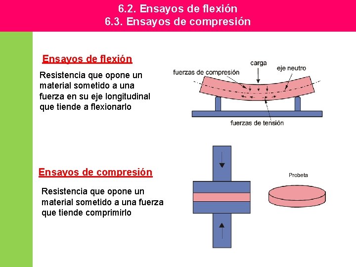 6. 2. Ensayos de flexión 6. 3. Ensayos de compresión Ensayos de flexión Resistencia 6. 2. Ensayos de flexión 6. 3. Ensayos de compresión Ensayos de flexión Resistencia