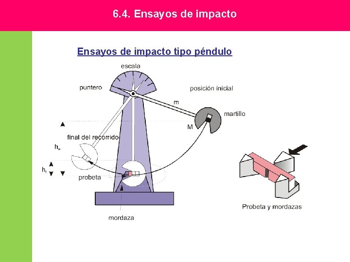6. 4. Ensayos de impacto tipo péndulo 6. 4. Ensayos de impacto tipo péndulo