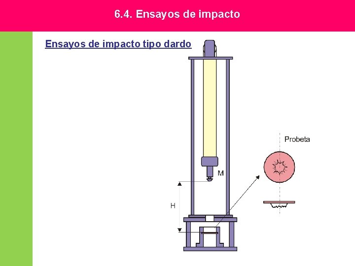 6. 4. Ensayos de impacto tipo dardo 6. 4. Ensayos de impacto tipo dardo