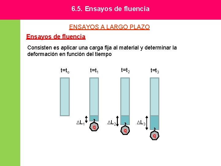 6. 5. Ensayos de fluencia ENSAYOS A LARGO PLAZO Ensayos de fluencia Consisten es 6. 5. Ensayos de fluencia ENSAYOS A LARGO PLAZO Ensayos de fluencia Consisten es