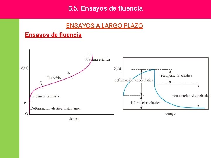 6. 5. Ensayos de fluencia ENSAYOS A LARGO PLAZO Ensayos de fluencia 6. 5. Ensayos de fluencia ENSAYOS A LARGO PLAZO Ensayos de fluencia