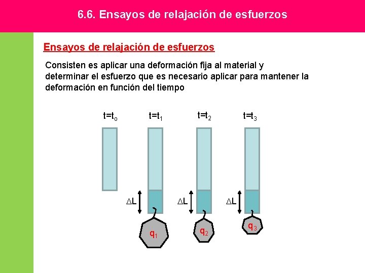 6. 6. Ensayos de relajación de esfuerzos Consisten es aplicar una deformación fija al 6. 6. Ensayos de relajación de esfuerzos Consisten es aplicar una deformación fija al