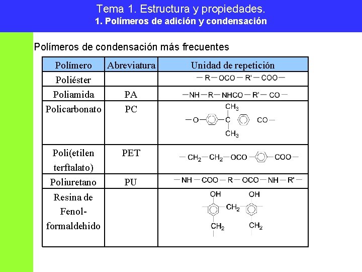 Tema 1. Estructura y propiedades. 1. Polímeros de adición y condensación Polímeros de condensación Tema 1. Estructura y propiedades. 1. Polímeros de adición y condensación Polímeros de condensación