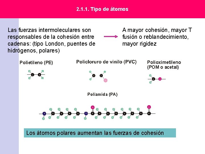 2. 1. 1. Tipo de átomos Las fuerzas intermoleculares son responsables de la cohesión 2. 1. 1. Tipo de átomos Las fuerzas intermoleculares son responsables de la cohesión
