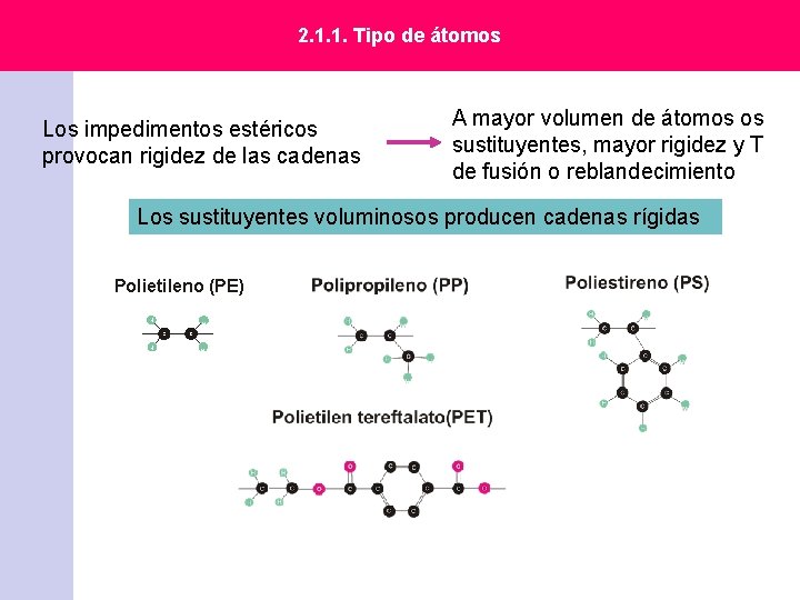 2. 1. 1. Tipo de átomos Los impedimentos estéricos provocan rigidez de las cadenas 2. 1. 1. Tipo de átomos Los impedimentos estéricos provocan rigidez de las cadenas