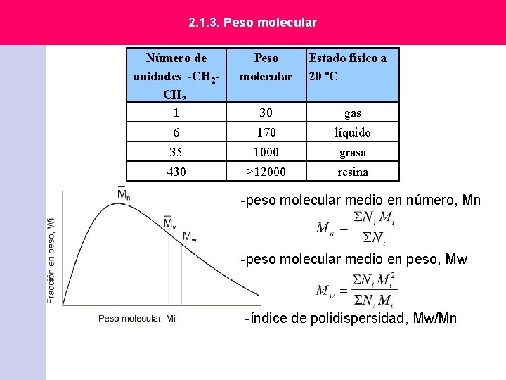 2. 1. 3. Peso molecular Número de unidades -CH 21 Peso molecular Estado físico 2. 1. 3. Peso molecular Número de unidades -CH 21 Peso molecular Estado físico