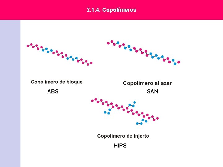 2. 1. 4. Copolímeros ABS SAN HIPS 2. 1. 4. Copolímeros ABS SAN HIPS