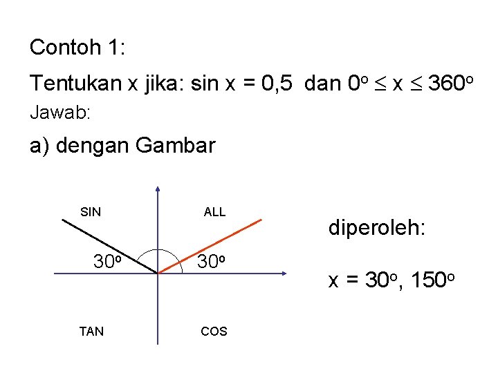 Contoh 1: Tentukan x jika: sin x = 0, 5 dan 0 o x