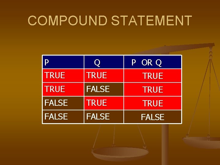 COMPOUND STATEMENT P TRUE Q TRUE P OR Q TRUE FALSE FALSE TRUE 