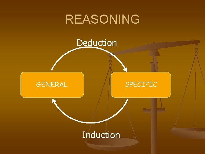 REASONING Deduction GENERAL SPECIFIC Induction 