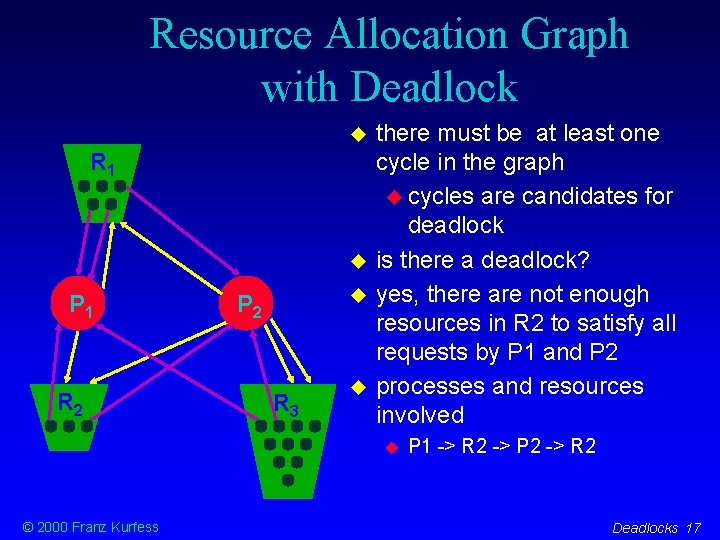 Resource Allocation Graph with Deadlock R 1 P 1 R 2 P 2 R