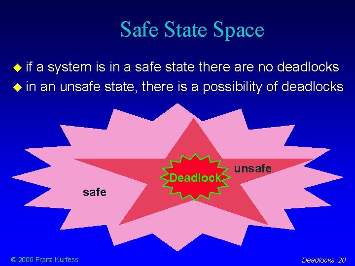 Safe State Space if a system is in a safe state there are no