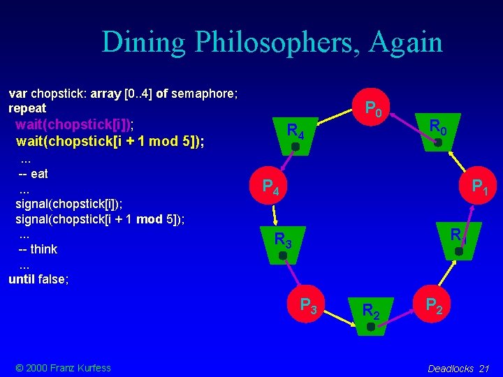 Dining Philosophers, Again var chopstick: array [0. . 4] of semaphore; repeat P 0