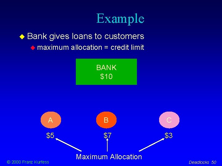 Example Bank gives loans to customers maximum allocation = credit limit BANK $10 A