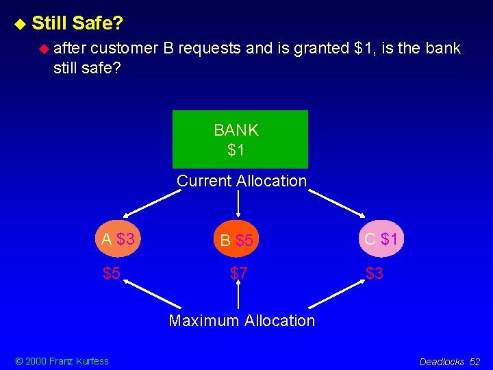  Still Safe? after customer B requests and is granted $1, is the bank