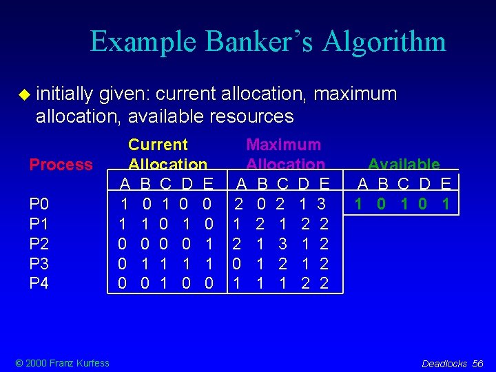 Example Banker’s Algorithm initially given: current allocation, maximum allocation, available resources Process P 0