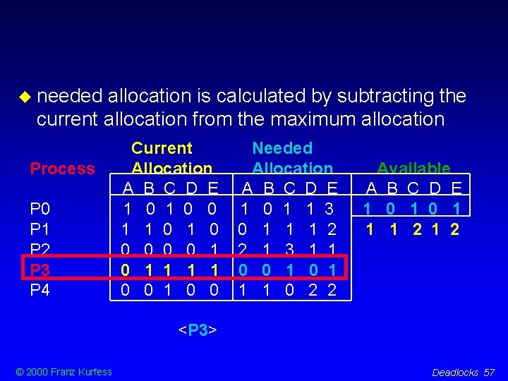  needed allocation is calculated by subtracting the current allocation from the maximum allocation