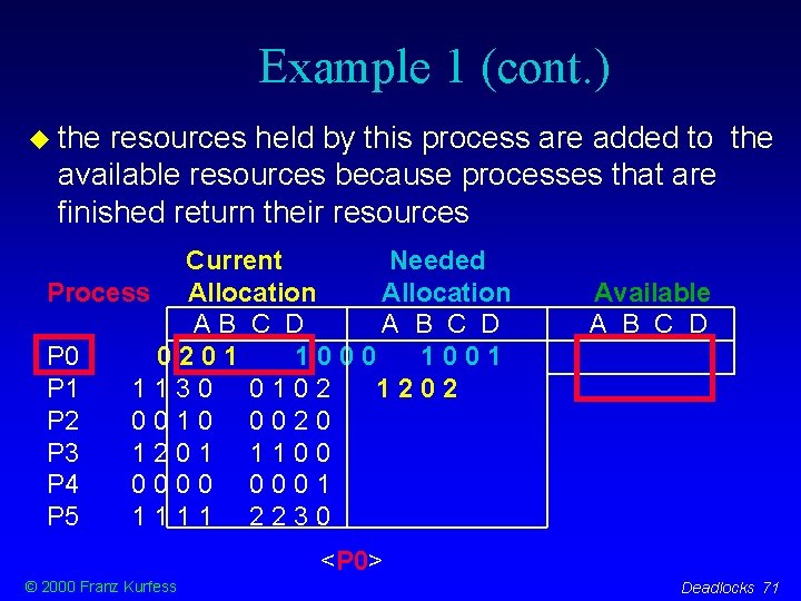 Example 1 (cont. ) the resources held by this process are added to the