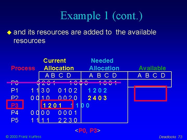 Example 1 (cont. ) and its resources are added to the available resources Current