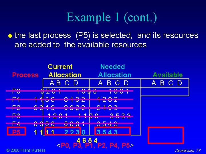 Example 1 (cont. ) the last process (P 5) is selected, and its resources