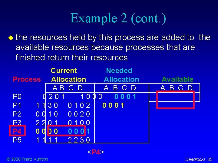 Example 2 (cont. ) the resources held by this process are added to the