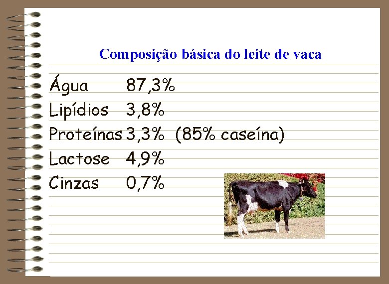 Composição básica do leite de vaca Água 87, 3% Lipídios 3, 8% Proteínas 3,