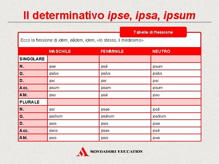 Il determinativo ipse, ipsa, ipsum Tabelle di flessione Ecco la flessione di idem, eădem,