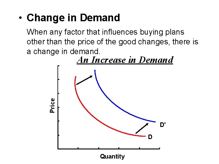  • Change in Demand When any factor that influences buying plans other than