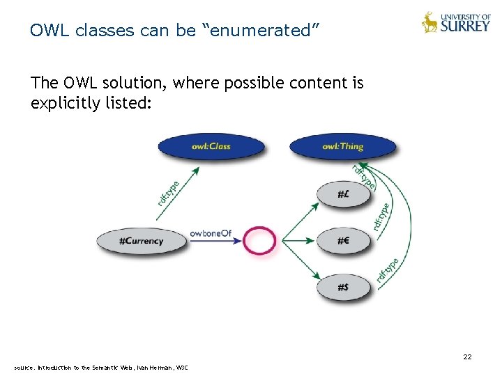 OWL classes can be “enumerated” The OWL solution, where possible content is explicitly listed: