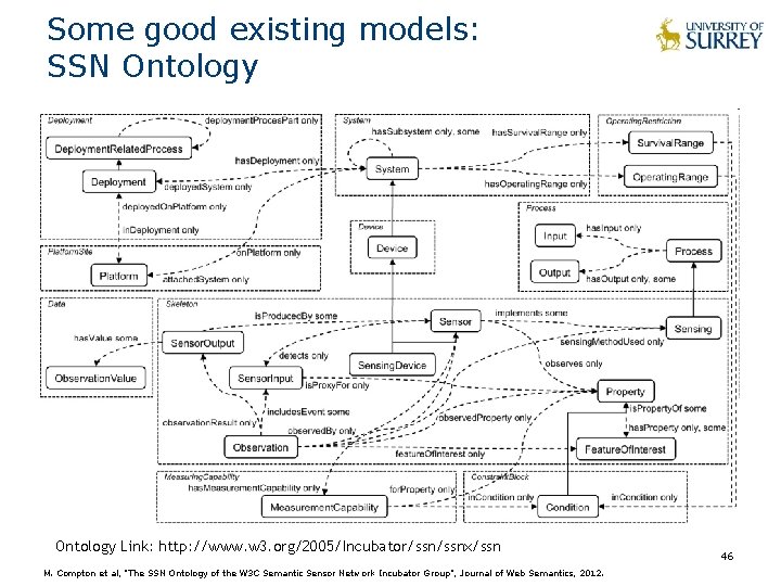 Some good existing models: SSN Ontology Link: http: //www. w 3. org/2005/Incubator/ssnx/ssn M. Compton