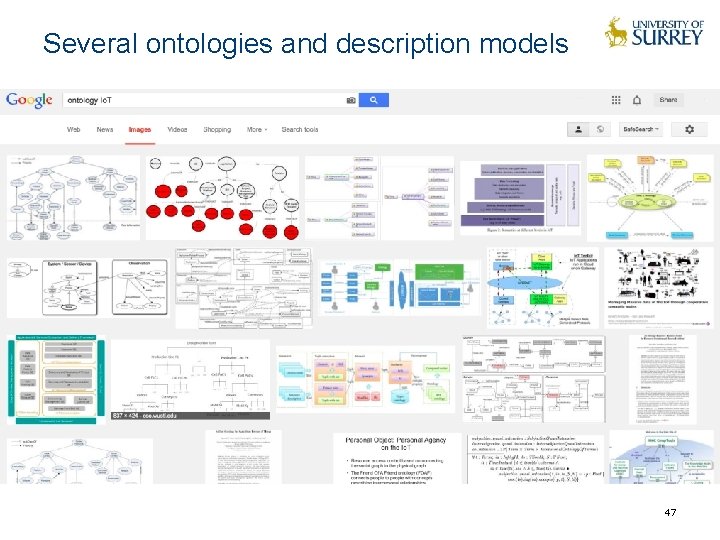 Several ontologies and description models 47 